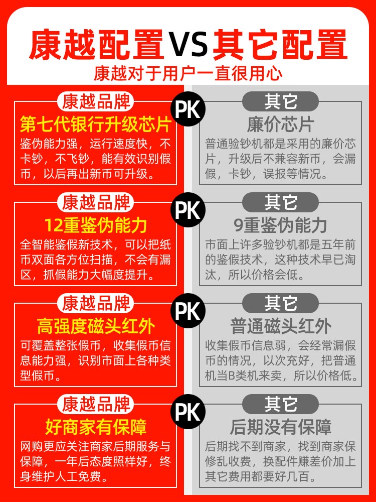 [2025 New Upgraded Version] Kangyue New Version Banknote Detector Commercial Small Home Cashier Office Portable New