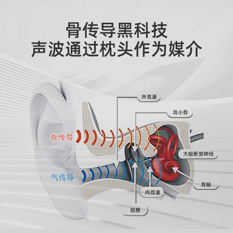 The Third Generation Bone Conduction Wireless Bluetooth Music Box White Noise Sleep Speaker Timed Sleep Pillow Bluetooth Small Speaker