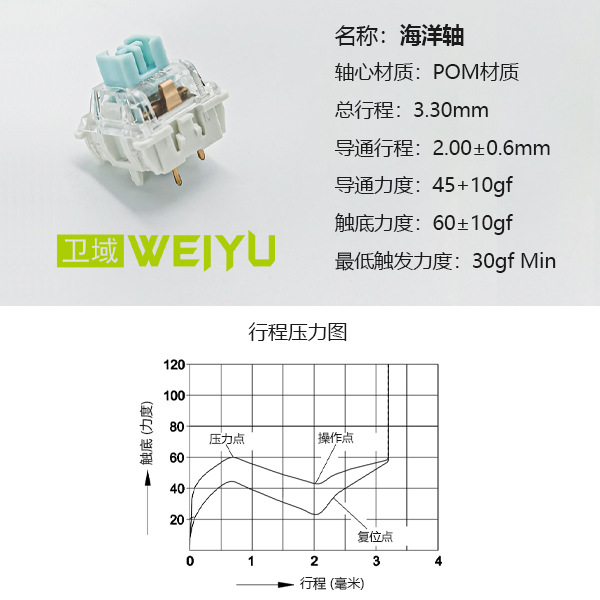 Mechanical Keyboard Shaft Switch Key Shaft Accessories Customized Hot-Swappable Paragraph Shaft Linear Shaft Green Shaft Button