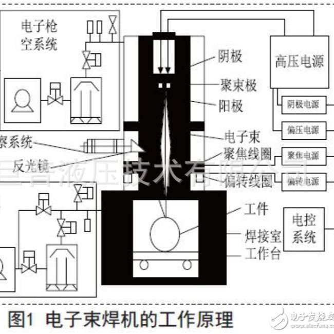 Electron Beam Welding, Shanghai I Electron Beam Welding Service, Vacuum Electron Beam Processing