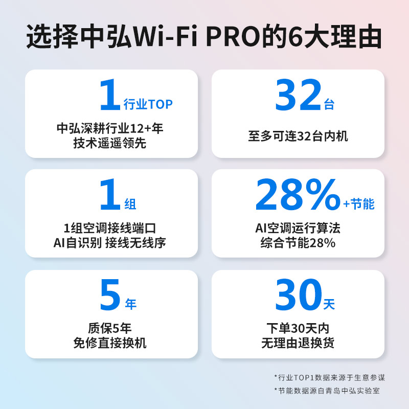 Zhonghong Vrf Central Air Conditioning Controller B19Wifi Pro Remote Control Gateway Has Been Connected to Mijia App