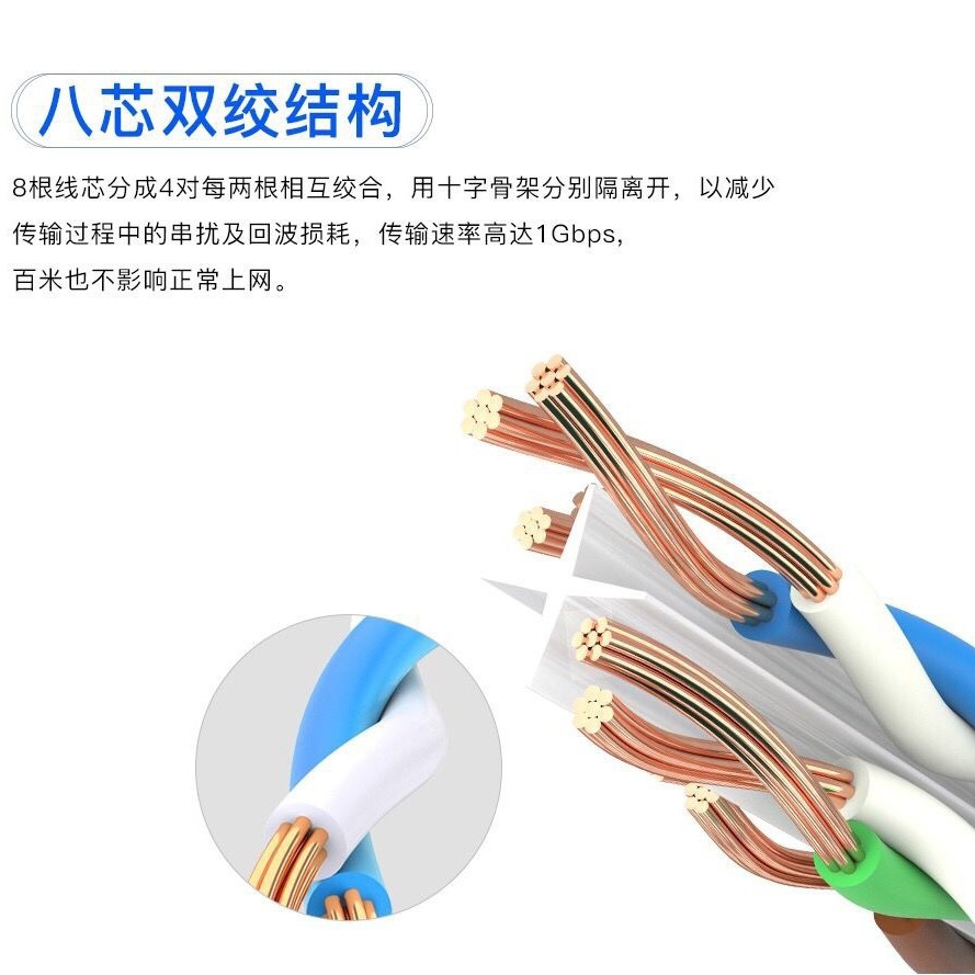 Factory wholesale super six Gigabit finished Network cable home router jumper computer broadband network connection cable