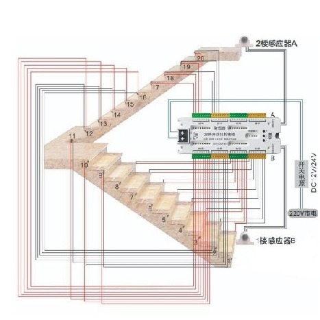 Led Light Strip. Internet Celebrity Stair Light Running Water Partition Level Follow the Loop. Full Brightness. Anti-Short Circuit 12V24V