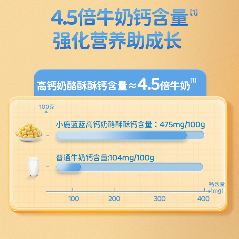 Fawn Lanlan 0 Sucrose High Calcium Cheese Crisp Cheese Puffs Kidsren's Snack Brand Free Baby Supplement Recipes