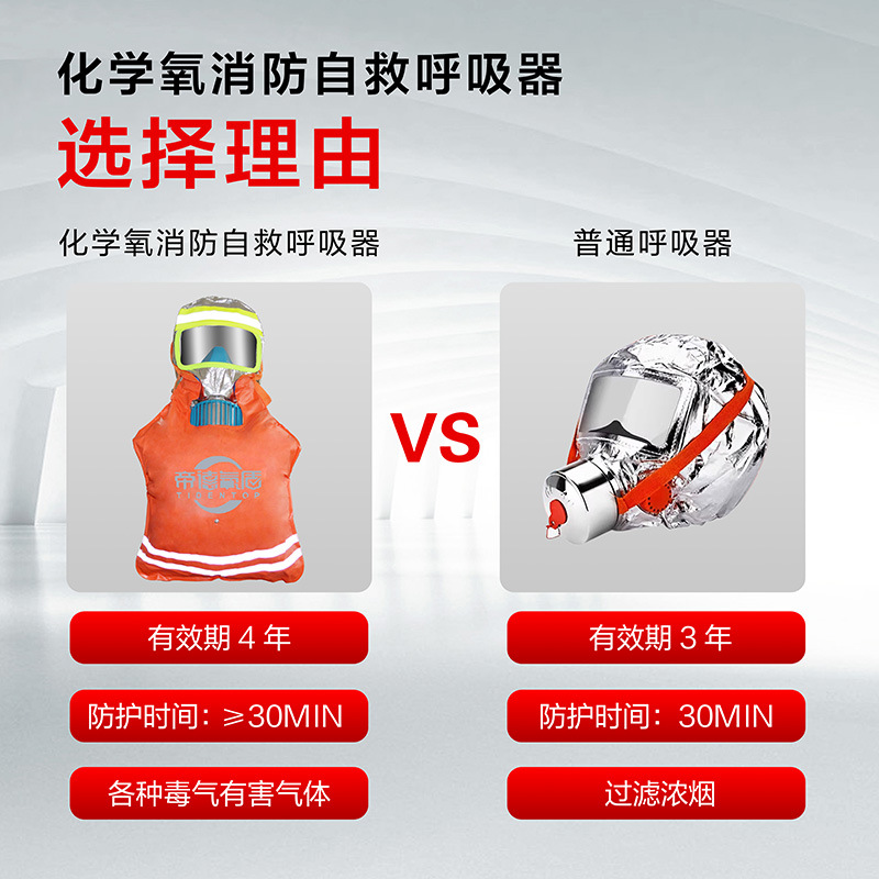 Hfzy30 Chemical Oxygen Fire Self-Rescue Respirator Anti-Virus Anti-Smoke Fire Mask Mask Filter Isolation Oxygen