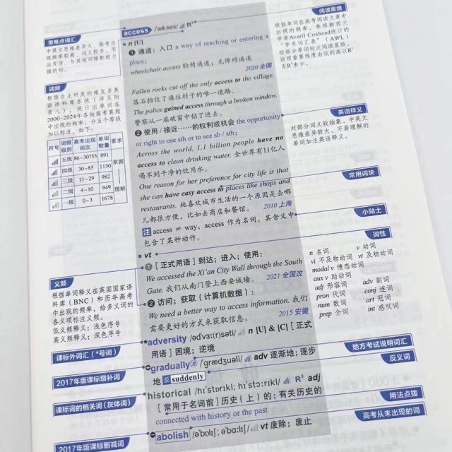 2026 Edition New High School English Vocabulary Victor English School Recommended Self-Study Book for High School Students