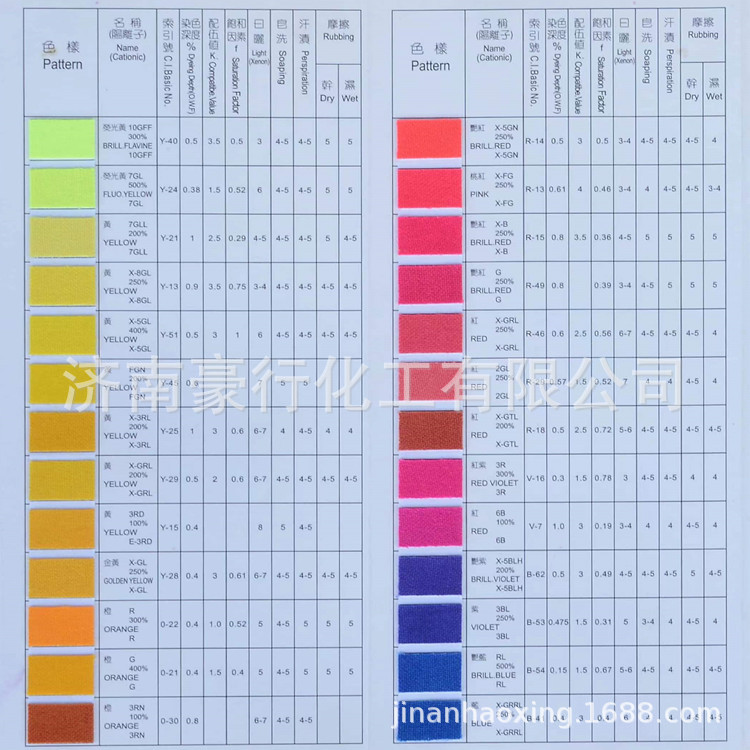 Manufacturer Supplies Acrylic Ink Papermaking Dye Alkaline Yellow No. 51 550 Capsules of Granular Cationic Yellow X-5Gl Original Powder