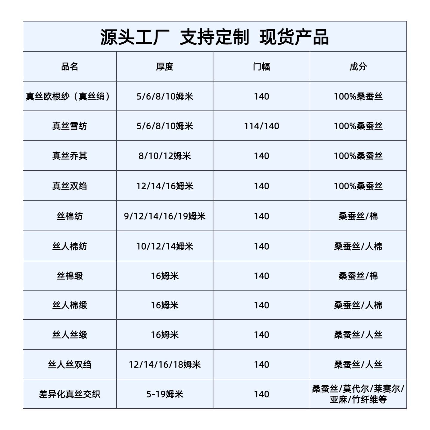 6mm Silk Organza Stiff Mulberry Silk Fabric Tulle Plant-Dyed Floral Silk Fabric Embroidered White Base Fabric