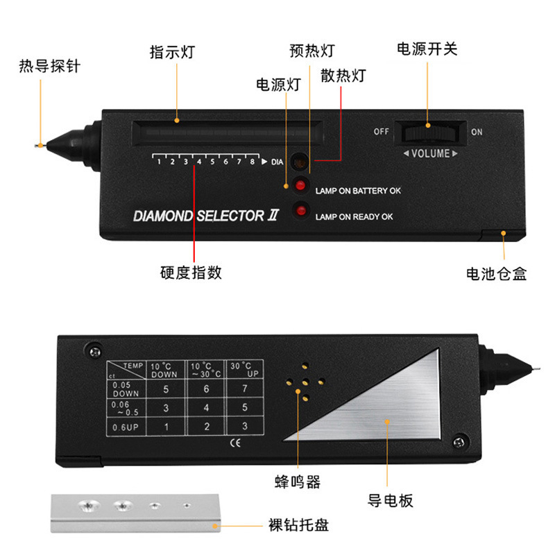 Tools for Detecting and Identifying the Authenticity of Diamonds, Jade, Jadeite and Crystals. Portable Thermal Conductivity Meter, Diamond Pen, Hardness Discriminator