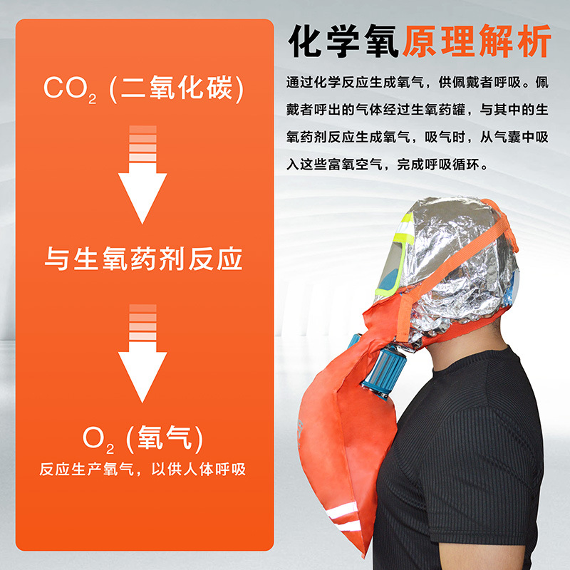 Hfzy30 Chemical Oxygen Fire Self-Rescue Respirator Anti-Virus Anti-Smoke Fire Mask Mask Filter Isolation Oxygen