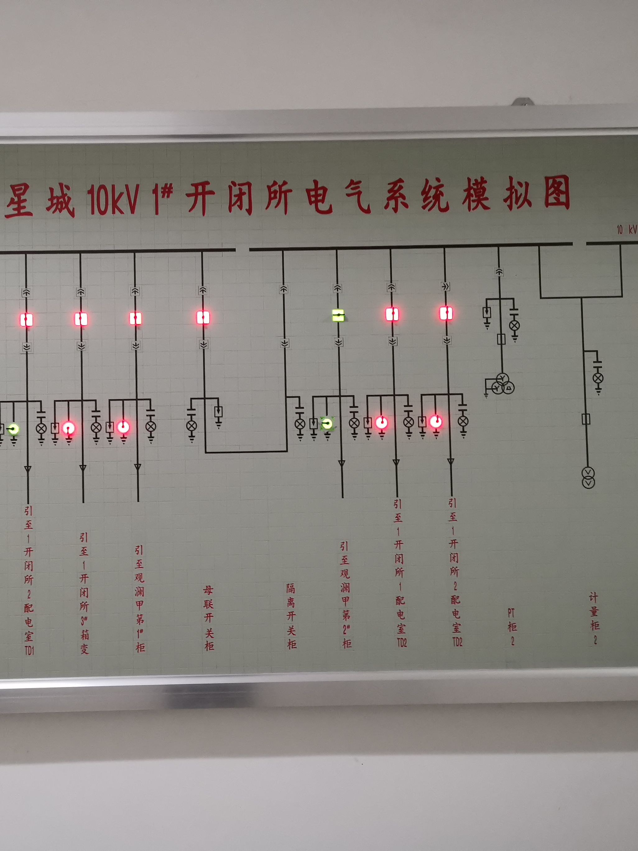 Simulated Screen Distribution Room Simulated Screen Mosaic Wall-Mounted Simulation Diagram Substation Simulation Screen System Diagram Traction Diagram