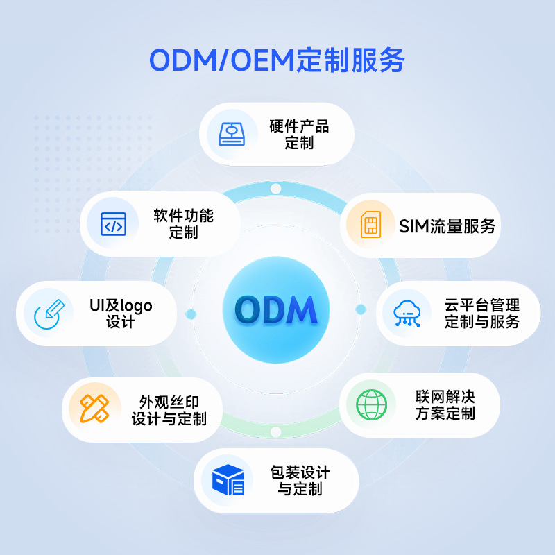 4G/5G Full Network Wifi Remote Operation and Maintenance High-Speed Data Transmission Industrial Grade 5g Redcap Card Router