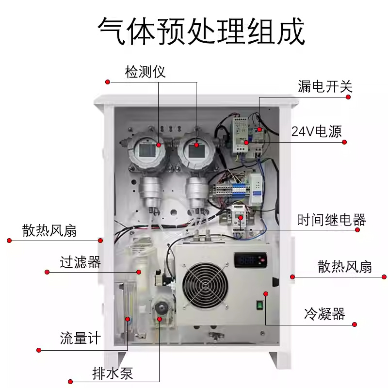 Online Monitoring of Acetylene Gas Pretreatment System Non-Methane Total Hydrocarbon Co2 Gas Alarm Hydrogen Detector