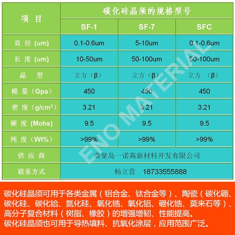 Silicon Carbide Whiskers Silicon Carbide Nanowires Silicon Carbide Fiber Yinuo Materials