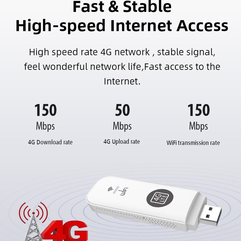 4G Wireless Network Card USB Interface B28 modem Portable SIM Card WIFI Router UFI Global Edition