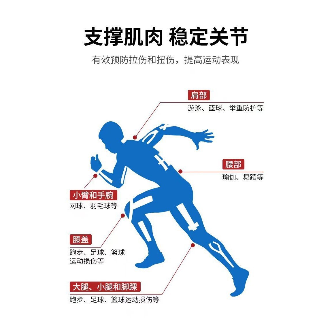 Pre-Cut Kinesio Patch, Special-Shaped Muscle Patch, Elastic Bandage, Muscle Patch, One-Piece Knee Sports Muscle Patch