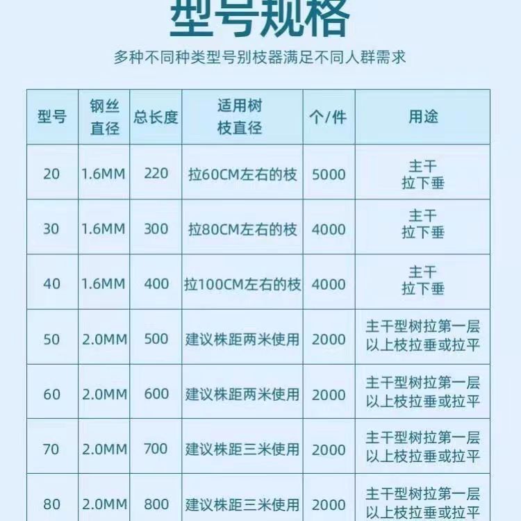 Apple Tree Cherry Pear Tree Branch Shaping Tool Branch Bending Fixer Trunk Type Fruit Tree Branch Puller