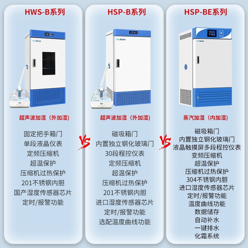 Constant Temperature and Humidity Incubator Laboratory Temperature and Humidity Control Constant Temperature and Humidity Incubator