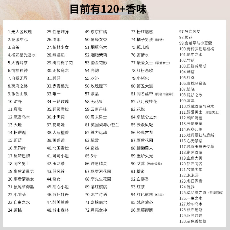 Authentic Perfume Sample 15ml Tiktok Kuaishou Live Broadcast Night Market Street Stall Shopping Mall Perfume