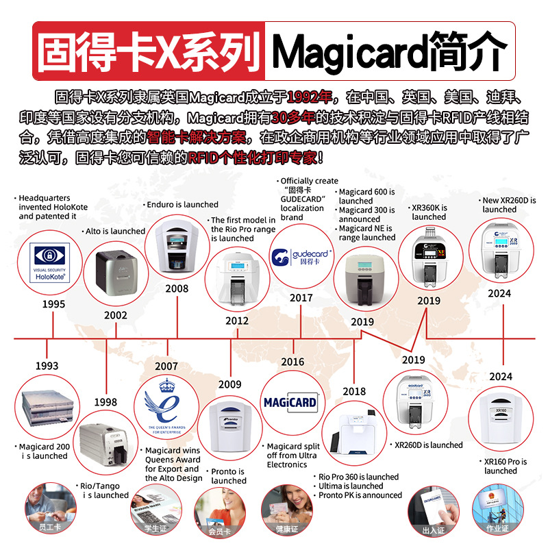Solid card X Series card machine work permit brand access card membership card PVC sign IC card printing printer