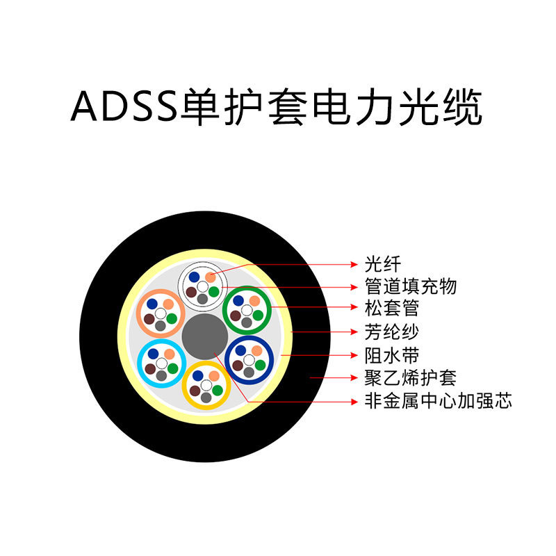 Supply ADSS optical cable full medium self-supporting optical fiber cable 100 gear distance 4 core-144 core double sheath power cable