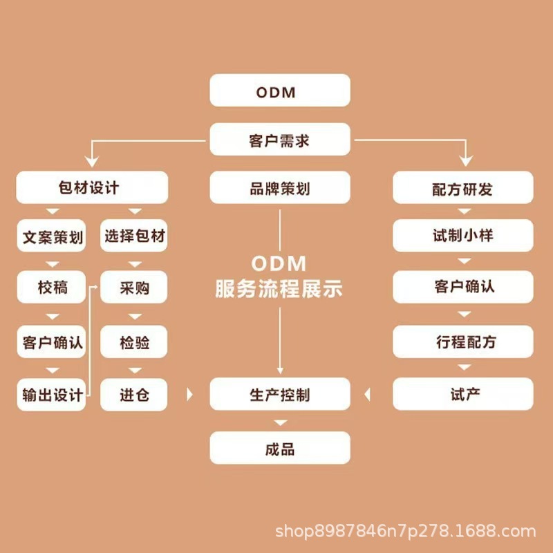 Factory Direct Sales】In-Stock Shannbel Amino Acid Complex Vitamin B12 + Folic Acid Tiktok and Kuaishou Distribution