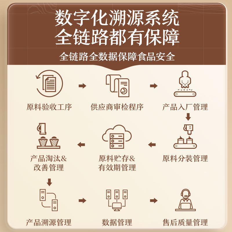 [Three Squirrels Pistachio 30g] Healthy Leisure Snacks Nuts Dried Fruits Roasted Daily Nuts