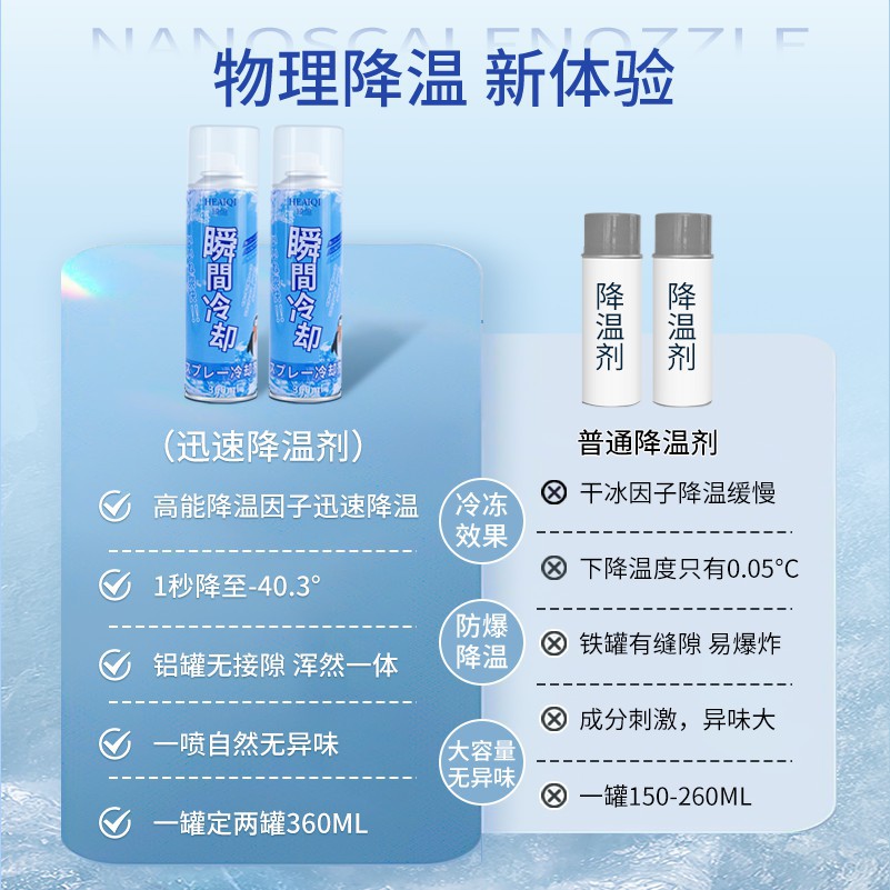 Cooling Spray, Cooling Spray, Summer Quick Cooling Agent, Car Quick Cooling Artifact, Instant Cooling Agent