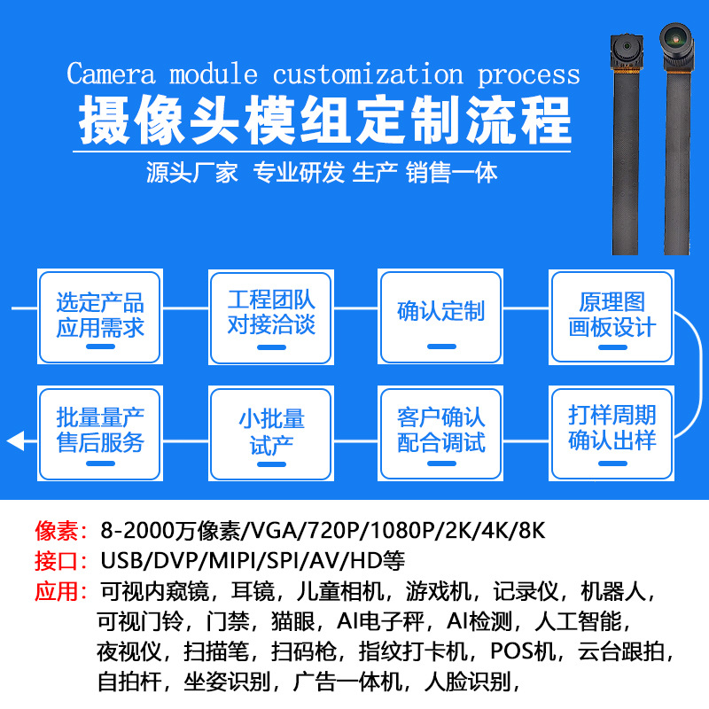 Little Eagle Looks 1080P Hd Camera Module Gc2083 Monitor Cat Eye Video Doorbell Smart Glasses