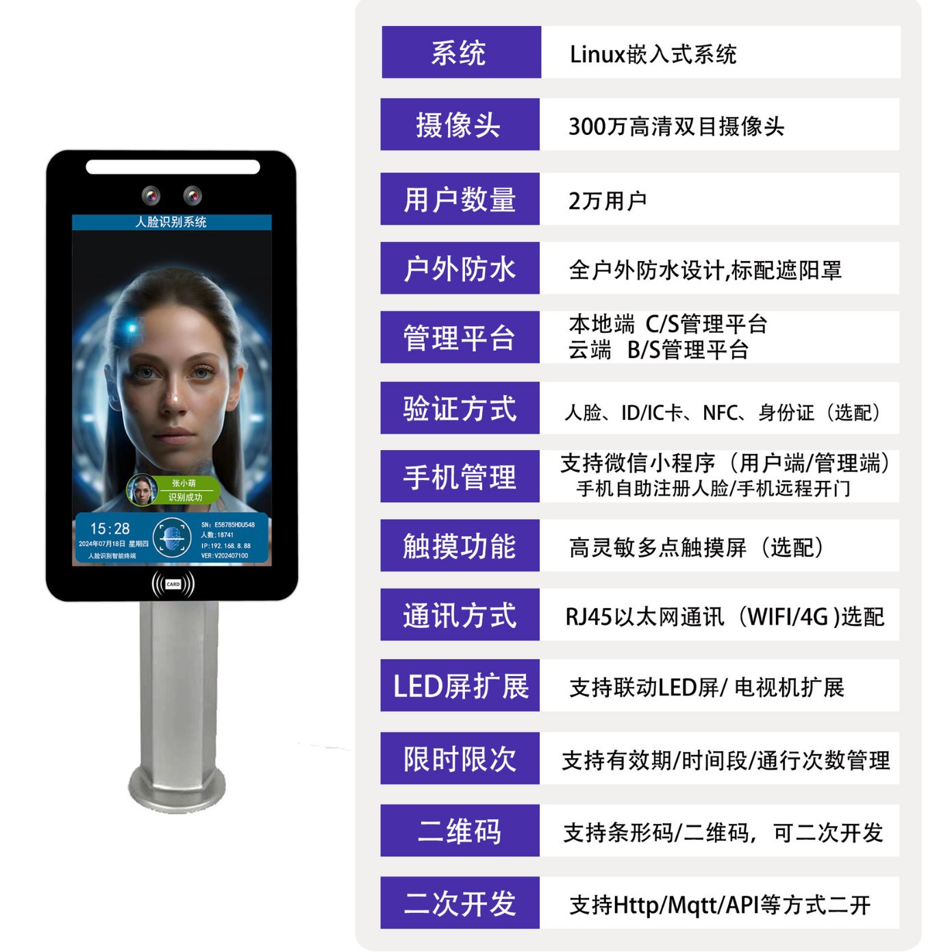 The Secondary Development of Face Recognition Provides Interface Protocols That Can Be Used for Access Control in Construction Sites, Campuses, and Communities, and Supports Ic Card Swiping