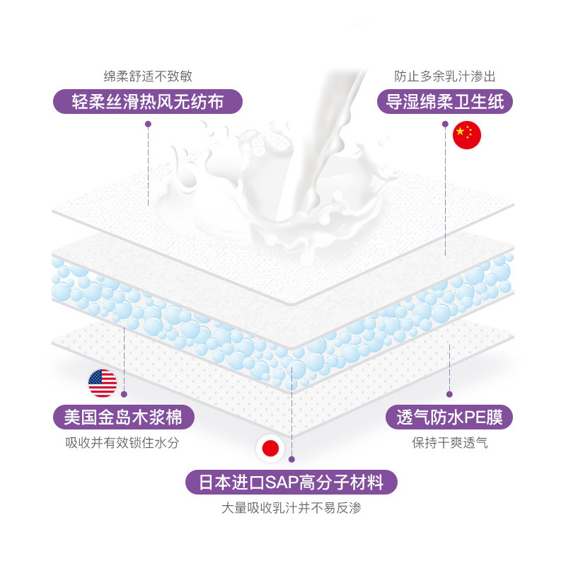 Disposable anti-overflow breast pad lactation maternal and infant ultra-thin leak-proof breast patch pet care pad factory direct supply