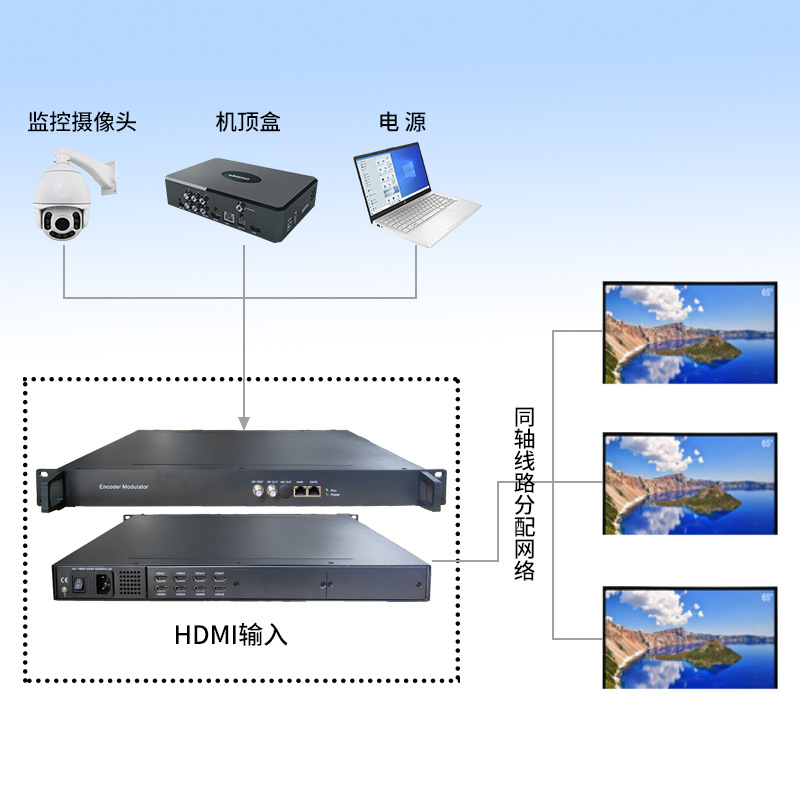 Hd Modulator 24-Channel High-Definition Modulator Hotel Digital Tv System Equipment HDMI to Rf Dv