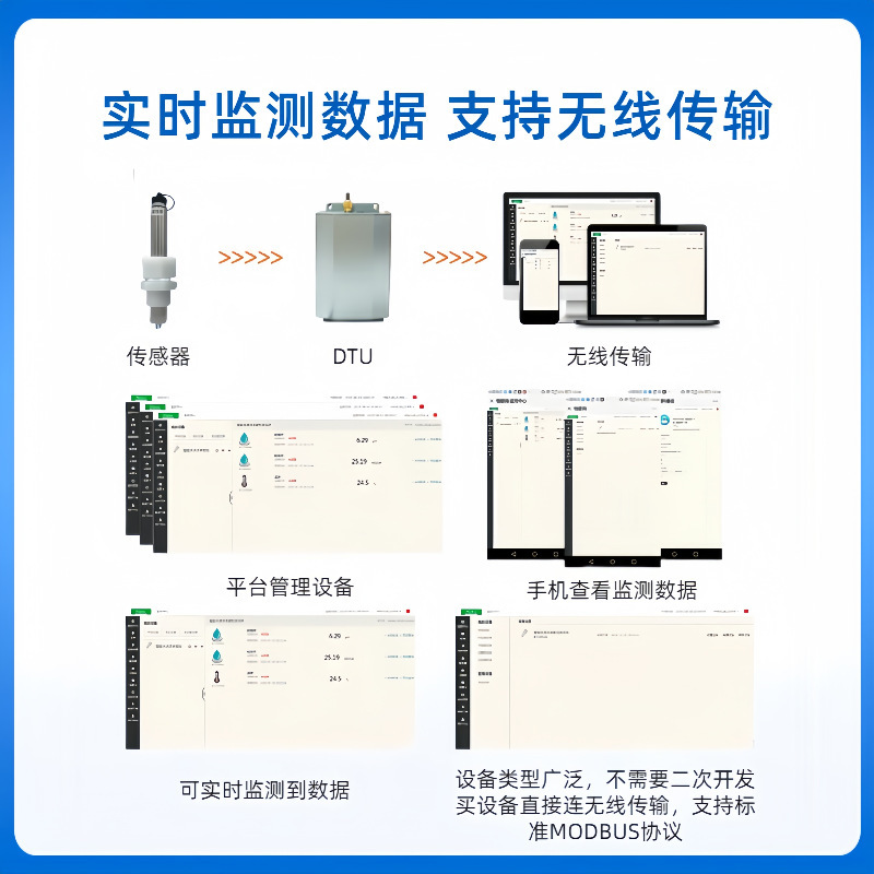 Surface Water Aquaculture Online Chemical Concentration Transmitter Multi-Parameter Water Quality Turbidity Detection