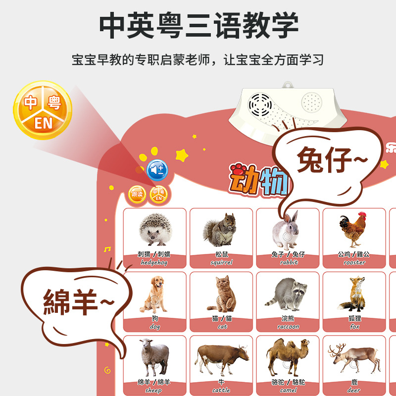 Children's Chinese English Cantonese Tris Audio Wall Chart Cognitive Enlightenment English Finger Reading Pinyin Wall Chart