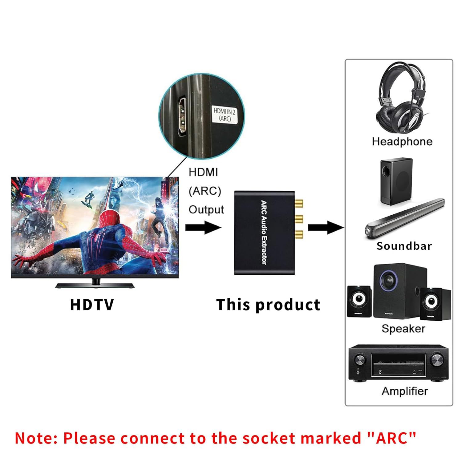 ARC Audio Return Audio Adaptor HDMI HD Audio Converter Fiber/Coaxial Analog Audio Conversion