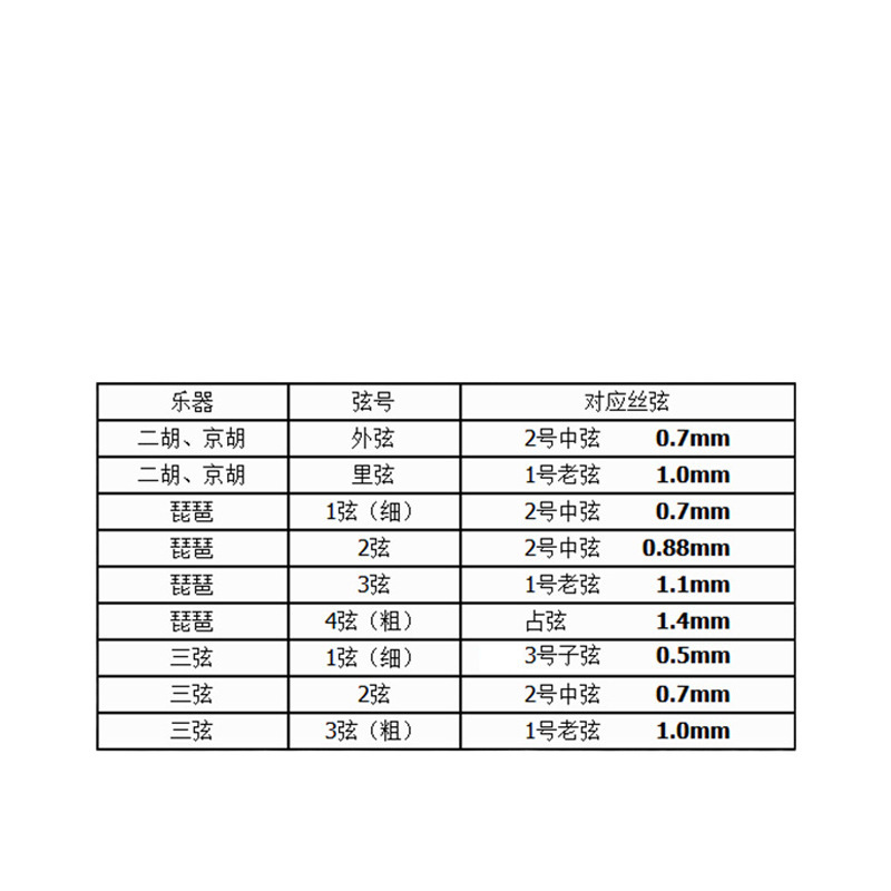 Silk String Erhu String Thousand Jin Line Huqiu Brand Three String Banhu String Old Middle School String Mother String Guqin String Silk String