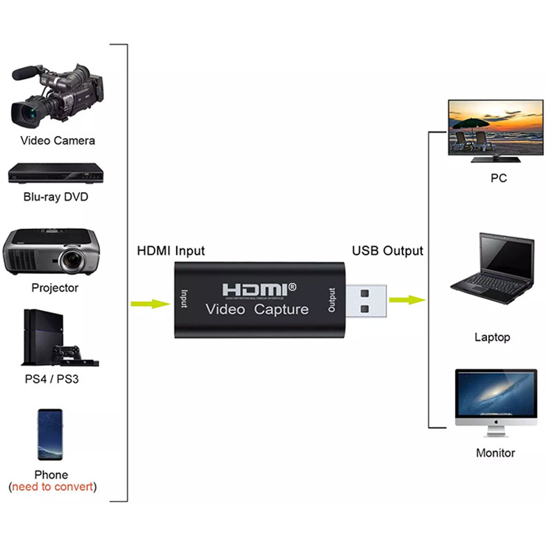 USB3.0HDMI capture card 4K HD video capture card SWITCH computer game live recording admission