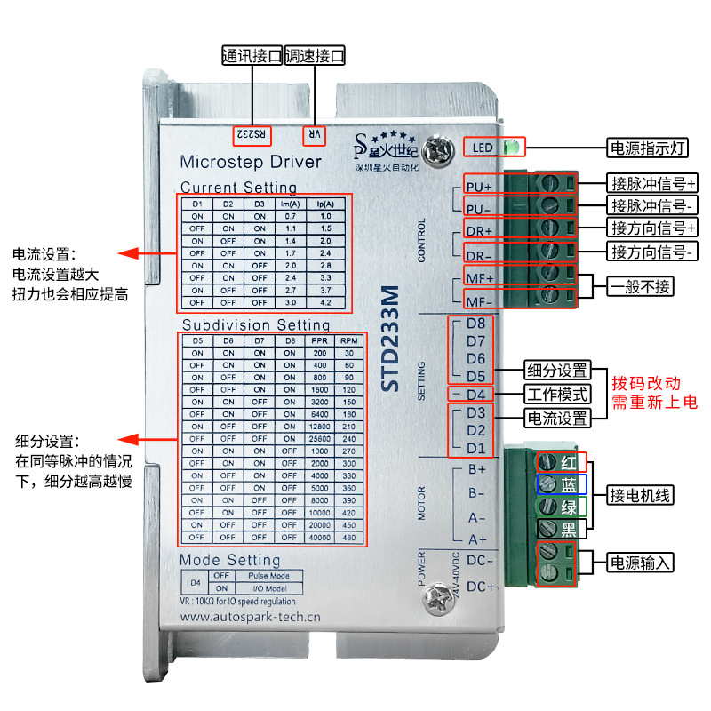 Spark Driver Stepper Motor Full Range 542.860.3522. 186.11961kg Three-Phase Driver