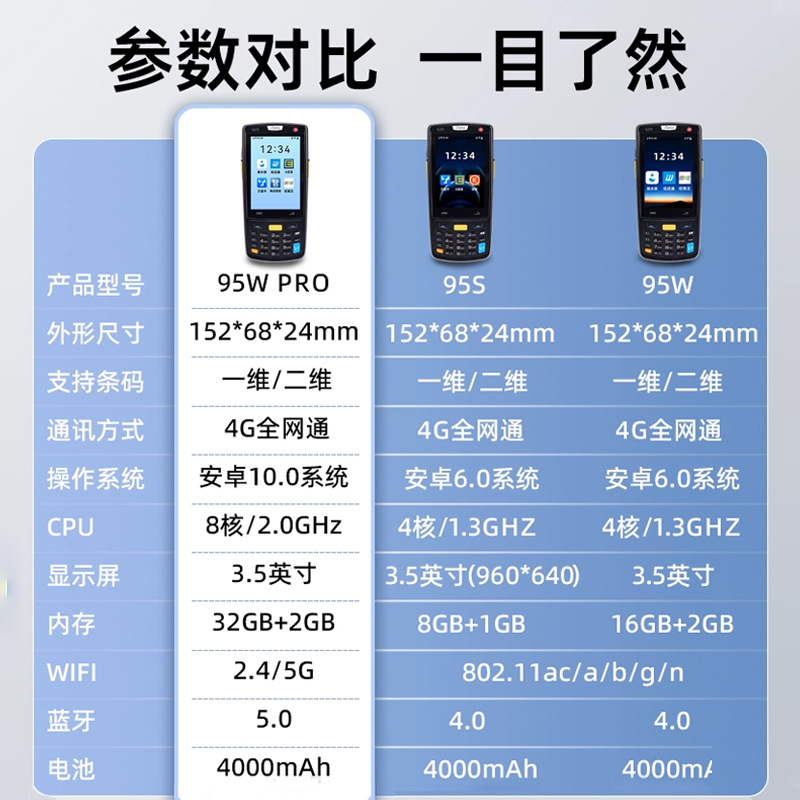 Idata K3S 2D Pda Handheld Data Terminal Android Barcode Collector Inventory Machine Wireless Scanning