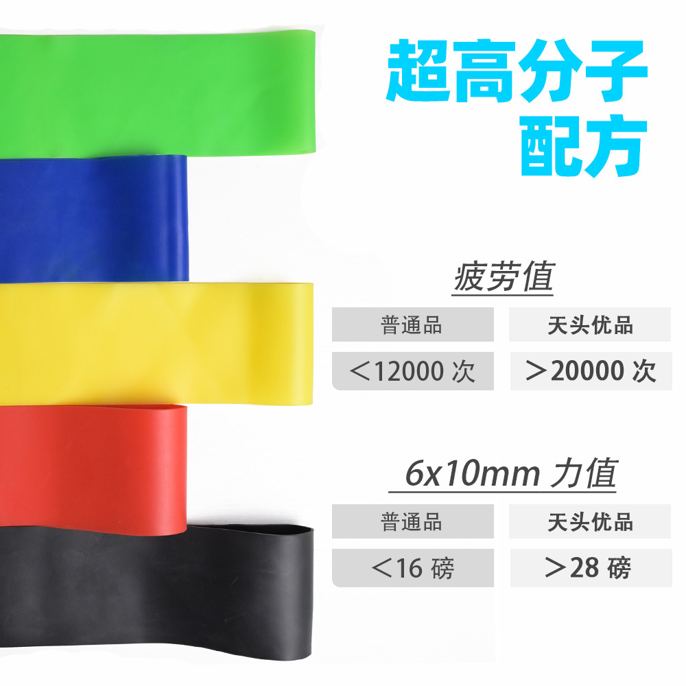 Tpe Resistance Band Fitness Elastic Band Yoga Pull Ring Hip Pull Band Body Training Device Stretching Resistance Band