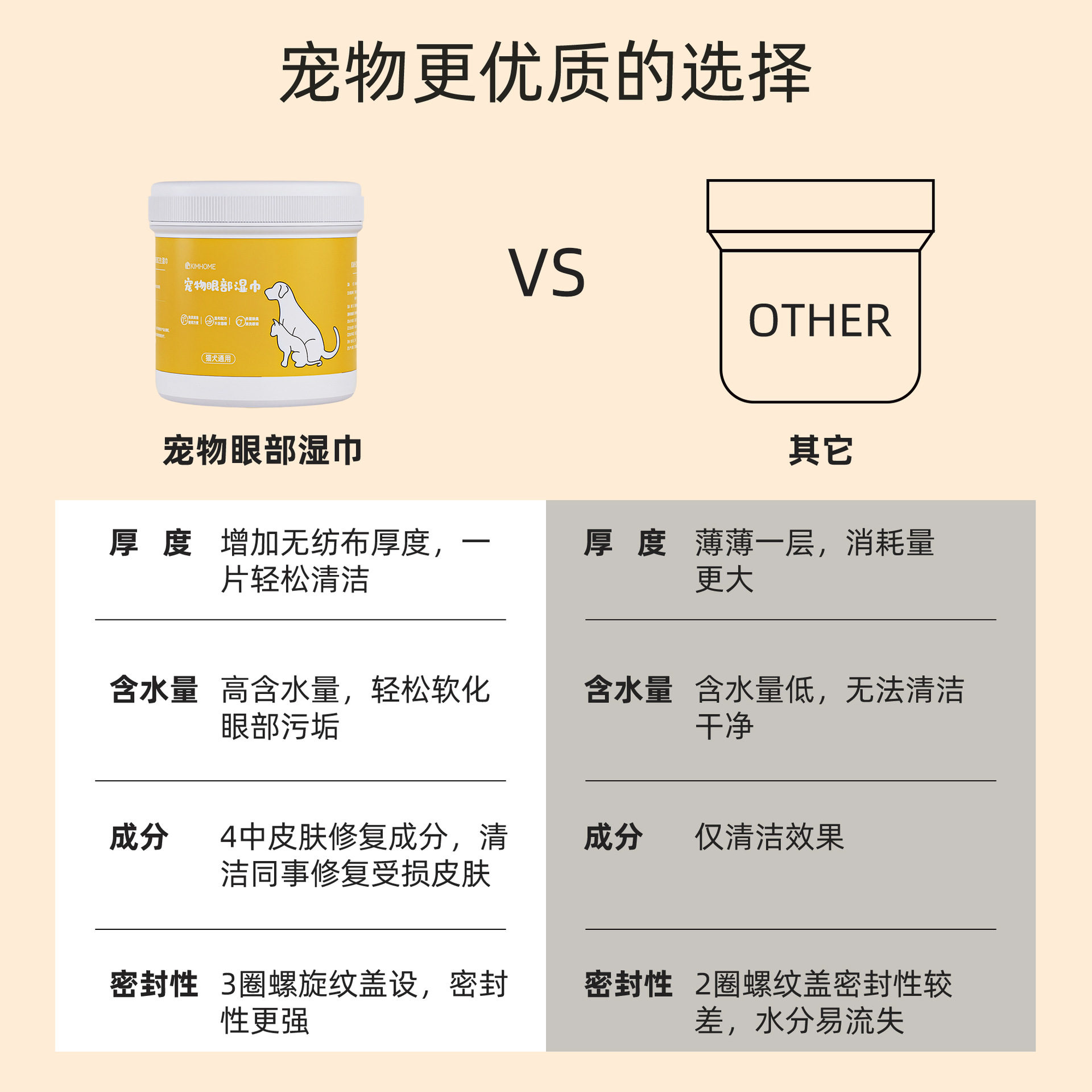 Disposable Pet Eye Wipes Cat Eye Feces Clean Dog Wipe Eyes to Tears Clean Pet Products