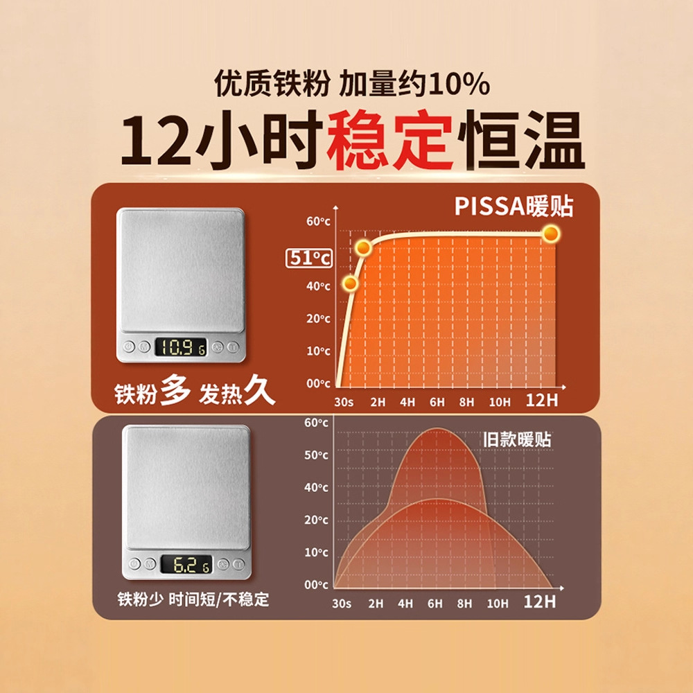 Hand-Warming Heating Patch, Cute Bear Warm Patch, Cartoon Warm Baby Patch, Winter Aunt Girl's Self-Heating Patch Wholesale