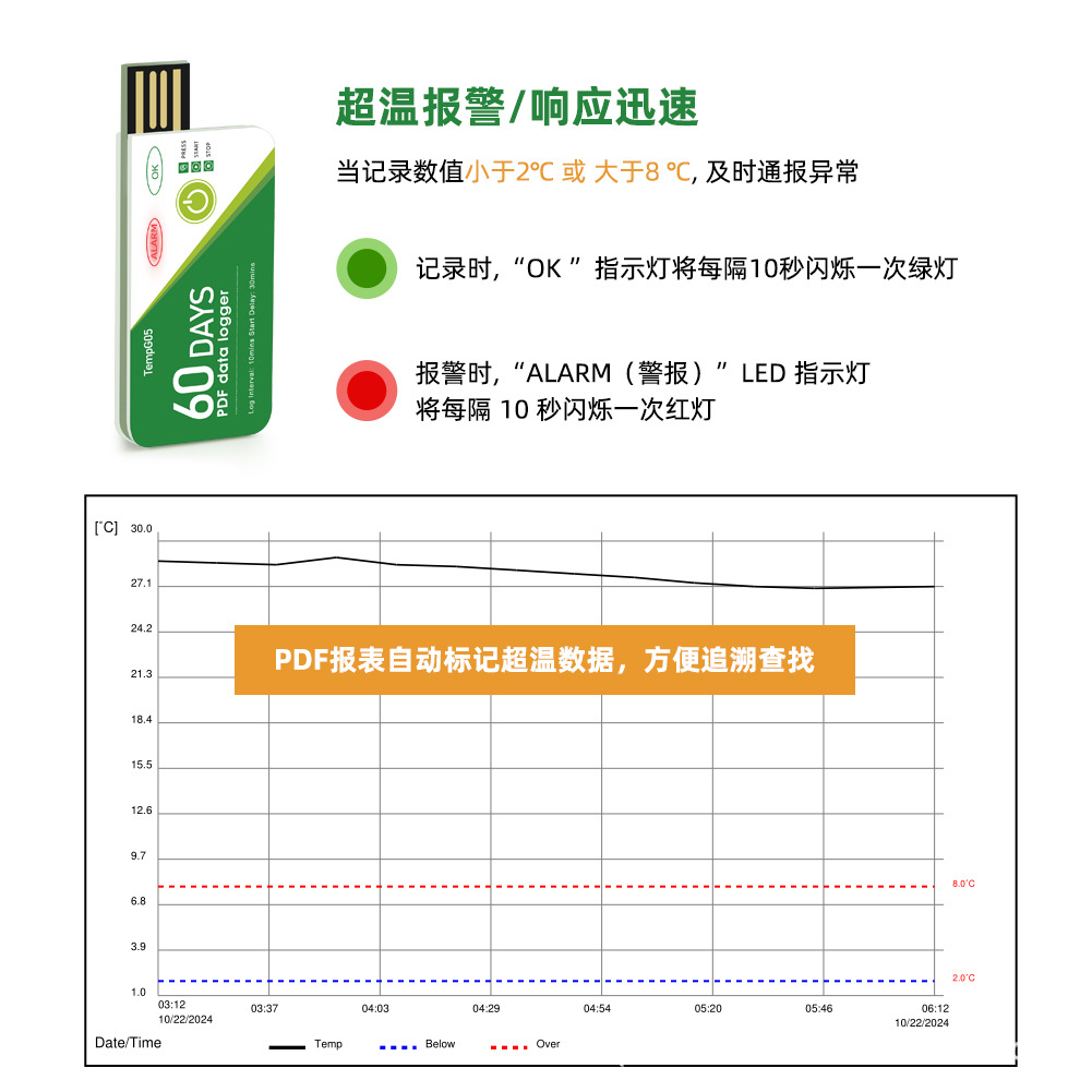 Disposable Temperature Recorder Tempg05 Cold Chain Transportation Medicine Storage Temperature Recorder Pdf Data Export
