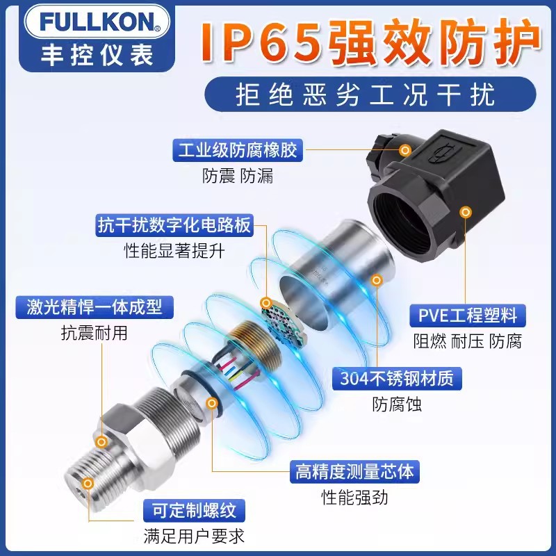 Fengcontrol diffusion Silicon pressure transmitter water pressure sensor 4-20mA constant pressure water supply pump oil pressure RS485