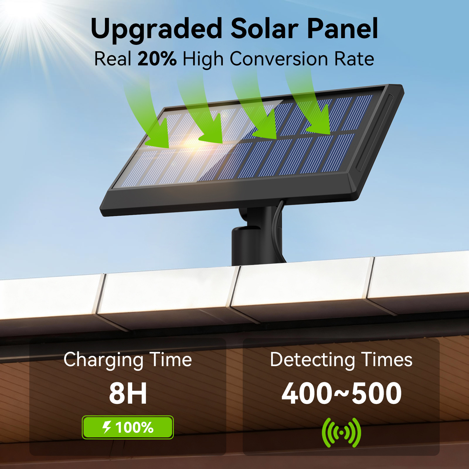 Cross-Border New Product Rotating Human Body Induction Wall Lamp Solar Road New Rural Exterior Wall Garage Night Light Outdoor Courtyard Light