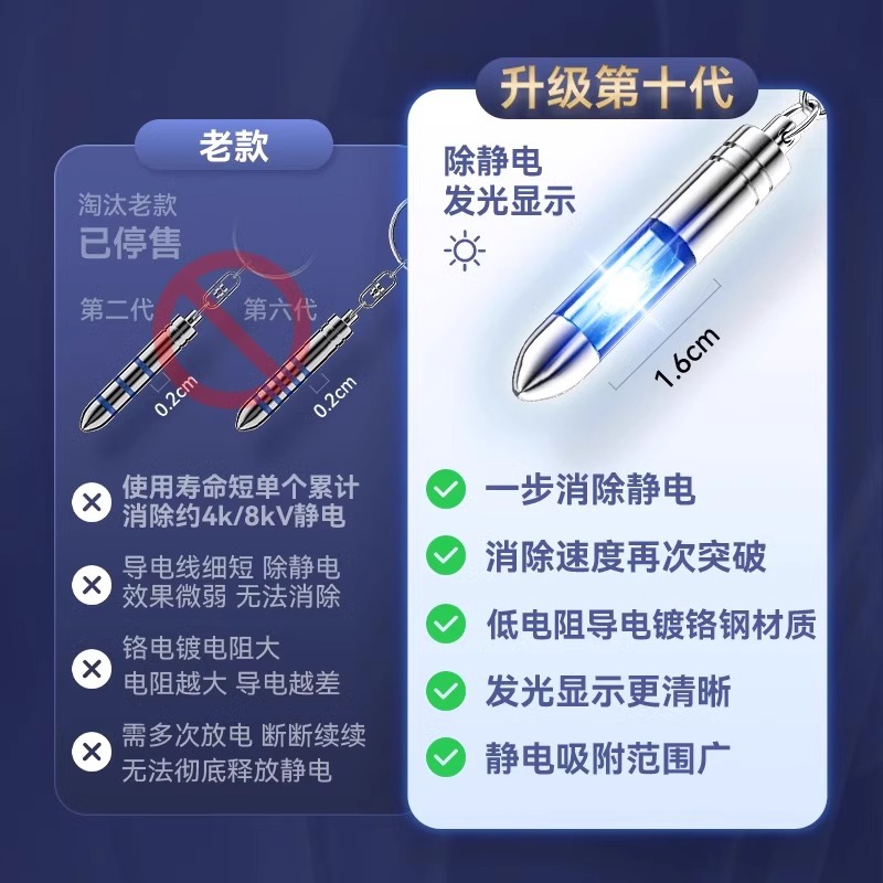 Static Eliminator, Static Electricity Remover, Human Body Static Electricity Release Device, Car Anti-Static Stick, Keychain, Portable Keychain