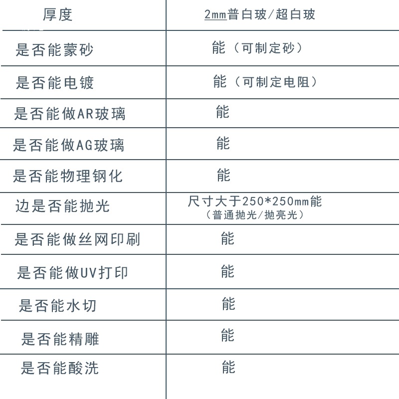 2Mm3Mm5Mm Ultra-White Glass Supports Glass Photo Frame Glass Tempered Glass Picture Frame Photo Frame Wine Cabinet Tempered