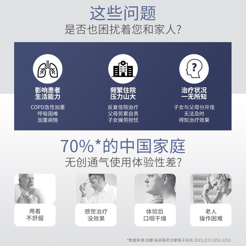 Dandelion Ventilator for Home Use for the Elderly with Copd, Medical-Grade Ventilator, Non-Invasive Carbon Dioxide Removal for Respiratory Failure