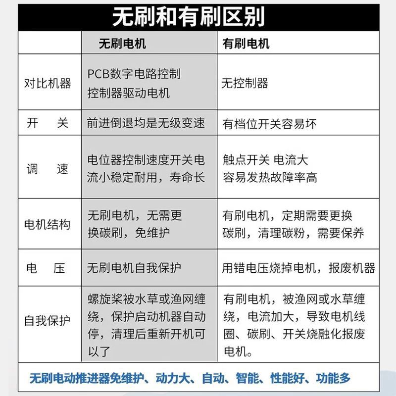 Brushless Electric Marine Thruster Outboard Motor 12V24V Rubber Boat Propeller Electric Thruster