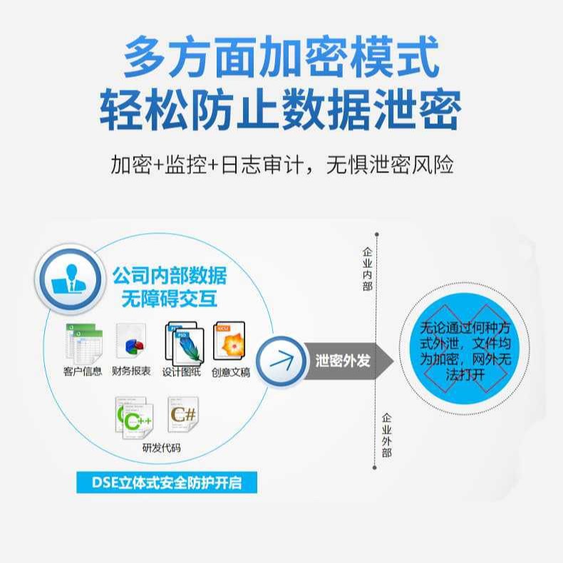 Xunsoft Dse Encryption Software Cad Drawing Code Data Anti-Leakage Supports Encryption of All Industry Documents and Is Easy to Operate